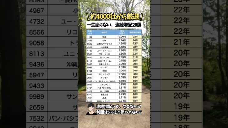 【一生売らない日本株】新NISAで買いたい、日本の連続増配銘柄TOP20