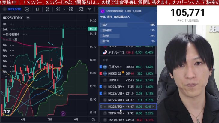 【日本株が先物急騰で弄ばれながら急伸】円安、ドル円上昇。半導体株大幅高で日経平均止まらない。米国株は債務上限懸念後退で上昇。大手ハイテクだけが強い。