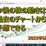 株の動きを予想するには過去のチャートの勉強が大切20230611