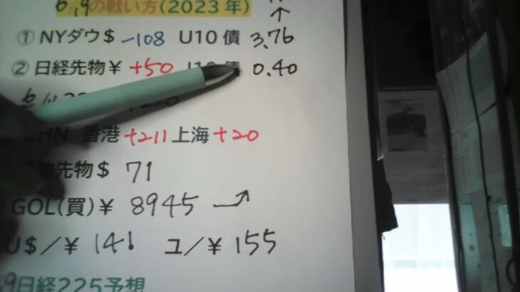 株【日経225予想】 20230619 MON