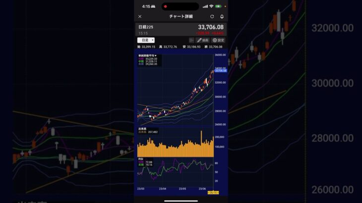 【株価予想】明日6/19(月)の日経平均株価予想　日銀のせいで午後から爆上げした金曜日　今週は下がり始めますか？