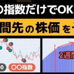 【株価予想】米国株はこの指数を追っているだけ。今後の株価は。。【S&P500】