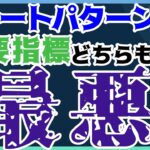 予想的中！ナスダック100はどう動く？あの指標をチェック！