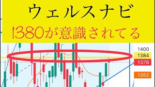 【チャート分析】ウェルスナビ株価予想/1380がポイント！！