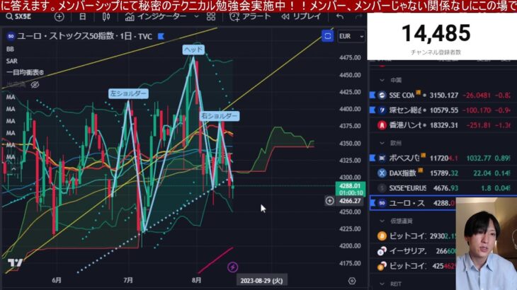 日本株急落始まったんか⁉日経平均32000円割れ！！