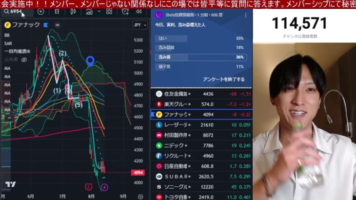 【8/15、日本株チャンス来るんか⁉️日経平均先物200円下落中】円安加速でドル円急騰ヤバすぎる。米国株、ナスダック、半導体株の上げ続く？仮想通貨ビットコインは⁉️