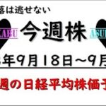 【今週株】今週の日経平均株価予想　2023年9月18日～22日　今週の下落は必ず取る！の巻( ﾟДﾟ)