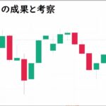 【明日株】明日の日経平均株価予想　2023年9月6日　ここから逆転の巻( ﾟДﾟ)