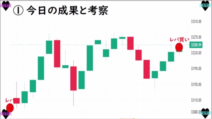 【明日株】明日の日経平均株価予想　2023年9月6日　ここから逆転の巻( ﾟДﾟ)