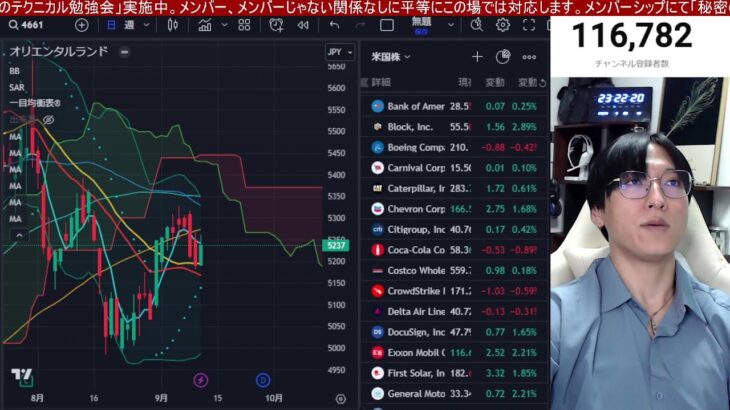 9/12、日本株あがれや！！半導体株やIHI、三菱重工が急落。日経平均理論値下落もソフトバンクGや高配当株強い。日銀総裁発言は円売りの好機？米国株、ナスダックはCPI控えGAFAM、テスラが強い！！