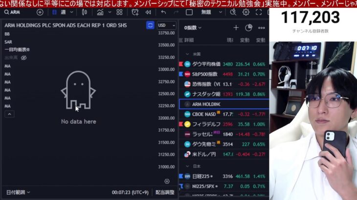 9/14、アームついに上場やで！！日経平均急騰だけど高値警戒！！海外投資家が日本株を7600億円売却。半導体、高配当株が強い。CPI通過で米国株、ナスダックは小動き。ドル円も円安維持。