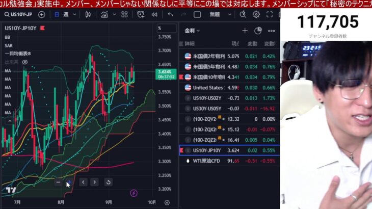 9/19、日本株下がるんか？日経平均290円安で日本株高月末までか。高配当株の狂い上げ警戒。アーム下落でソフトバンクGも下落か。米国株、ナスダックもTSMC先行き懸念で下落。