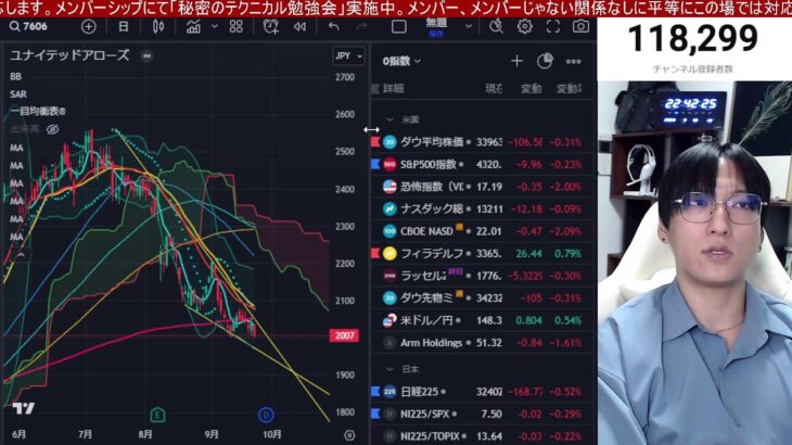 9/24、日経平均急落ヤバすぎ。海外投資家が日本株を２週間で１兆円売却。日銀緩和継続でドル円148円に上昇。高配当株は高値警戒。米国株、ナスダック、半導体株どうなる