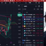 9/26、日本株上昇サイン見逃すな！！日経平均363円急落。円安加速でドル円149円まで上昇。高配当株高値掴み注意。米国株、ナスダック、半導体株も弱い。