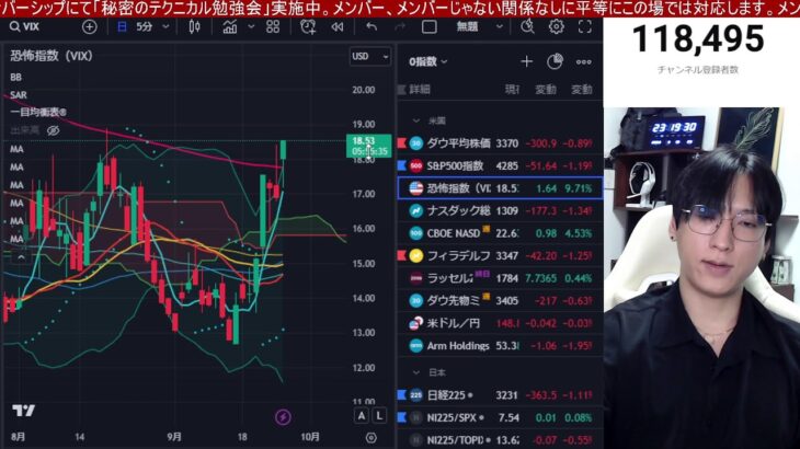 9/26、日本株上昇サイン見逃すな！！日経平均363円急落。円安加速でドル円149円まで上昇。高配当株高値掴み注意。米国株、ナスダック、半導体株も弱い。