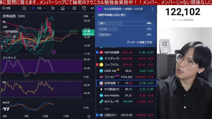 10/13、日本株また下がり始めるんか⁉全体9割下落で日経平均下落以上の売り圧力。円安加速でドル円１４９円大推移。CPIでインフレ懸念残る。米国株、ナスダック下落。半導体株だけが強い。