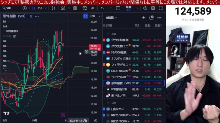 10/27、日本株大暴落止まれ！！日経先物が200円また下落だと。海外投資家の日本株売却続くか。ドル円150円まで円安加速、アマゾン決算でで米国株、ナスダック急落止まるか。上昇サインを見極めろ！！