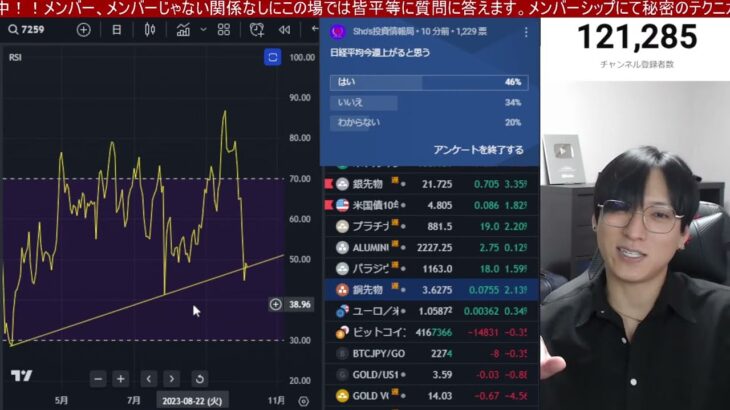 10/8、日本株上げてくれ。中東情勢悪化で原油価格上昇か？雇用統計通過で日経平均上昇。ドル円も149円まで円安加速。金利上昇も米国株、ナスダック、半導体株が急反発。