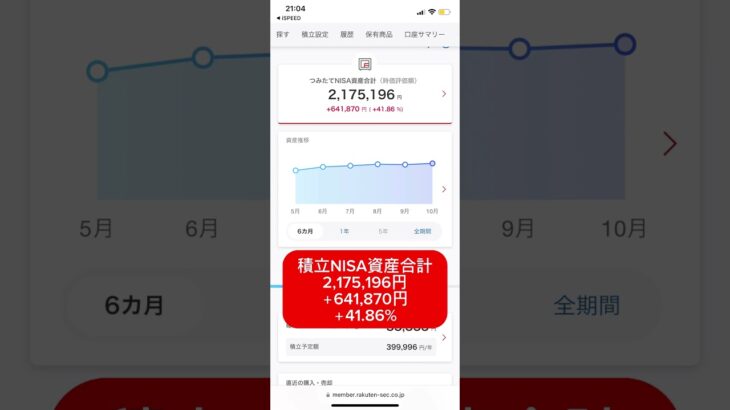 【積立NISA】積立NISAを始めて2年11ヶ月経った結果、、、、 #投資初心者 #積立nisa #米国株