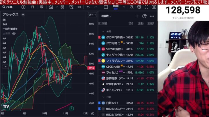 11/12、日本株上がれ！！ソフトバンクGが8％大暴落なのに日経平均強い。ハイテク株急騰か。米国株、ナスダック、半導体株が大幅高。円安加速でドル円１５１円台。仮想通貨ビットコインも急伸。