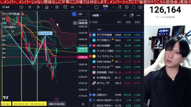 11/2、日本株上がれ！！ハイテク株急騰で日経平均348円上昇。海外勢が5995億の売り仕掛け。信用残４兆円越えで年末安確定か。パウエル発言で金利低下。米国株、ナスダック、半導体株が上昇。