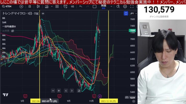 11/26、日本株上がれ‼️海外投資家が日本株を3000億円大量買い。円安加速でドル円149円に上昇、日経平均34,000円トライ。米国株、ナスダック、半導体強い。仮想通貨ビットコイン、金価格も強い。