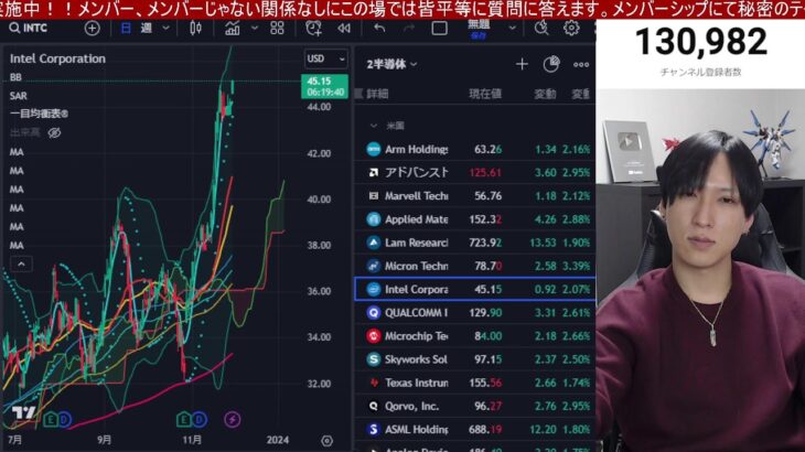 11/29、日本株急落回避なんか？空売り勢丸焦げで日経平均踏み上げ再開⁉️円高加速でドル円急落→円安関連銘柄弱い。金利低下で米国株、ナスダック、半導体株どうなる。仮想通貨、金価格高値推移。