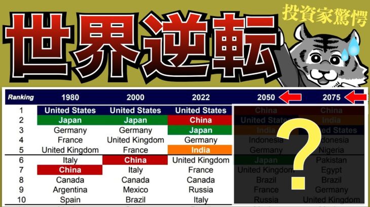 2050年・2075年の世界が衝撃的すぎた。【超有料級レポート】