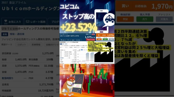 圧倒的成長でストップ高の+23 52％銘柄  #shorts #日本株  #米国株 #投資 #金融教育 #nisa ＃株式投資  ＃日経平均 #ナスダック #ダウ #ideco