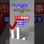 新NISAにおすすめ！高配当商社株3選 ：三菱商事、伊藤忠商事、住友商事　#高配当株　#新nisa  #株主優待株