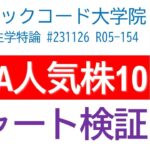 NISA投資人気株・国内米国トップ5×2・チャート検証・日経平均株価