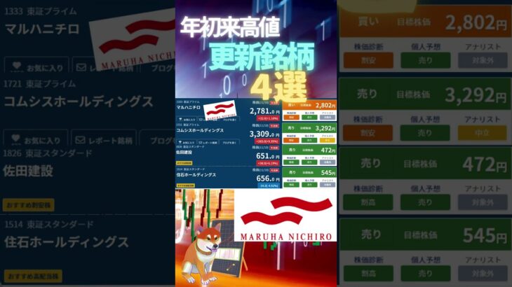 株価青天井！年初来高値更新銘柄４選  #shorts #日本株  #米国株 #投資 #金融教育 #nisa ＃株式投資  ＃日経平均 #ナスダック #ダウ #ideco