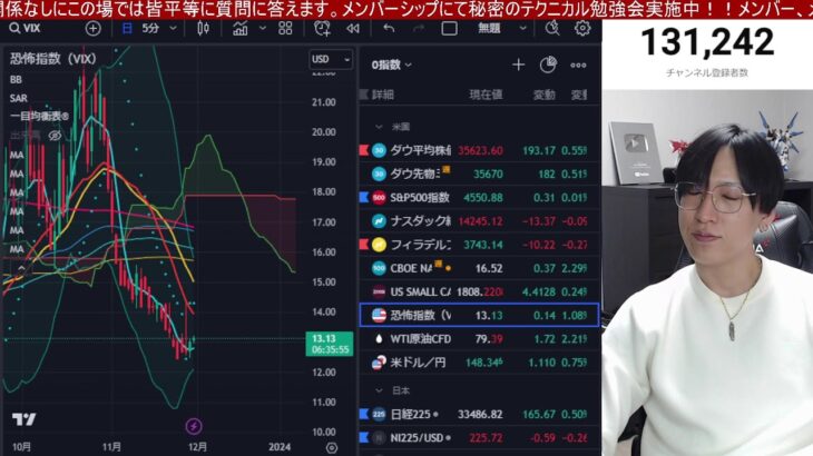 11/30、日本株動くぞ！！海外投資家が日本株を4249億円大量売却。日経平均上昇続くんか？円高加速でドル円下落。6月高値銘柄投げ売り加速。米国株、ナスダック、半導体株どうなる。