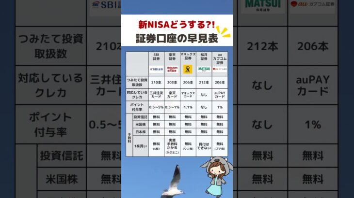 【新NISAに向けて証券口座の早見表】#株式投資 #新nisa #日本株 #米国株 #資産運用