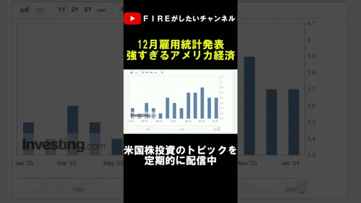 12月雇用統計発表．強すぎる米国経済 #shorts   #sp500 #米国株 #新NISA  #投資  【米国株/S&P500/新NISA/FIRE/債権】