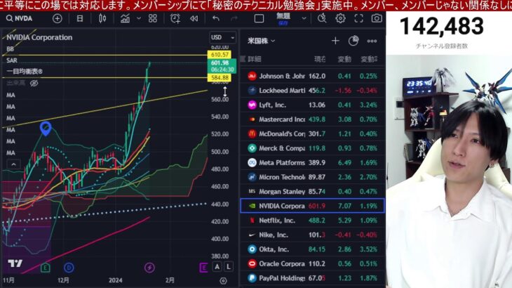 1/22、日本株上れ！！日経平均が584円急騰。半導体株大幅高でヤバい。新NISA期待、中国株暴落でチャイナマネー流入。ドル円148円台。米国株、ナスダックどこまで上がる？仮想通貨ビットコイン下落。