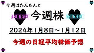 【今週株】今週の日経平均株価予想　2023年1月8日～12日　冬休みサヨナラの巻(*’ω’*)