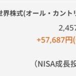 新NISA成長投資枠240万円全掛け！海外投資家、３カ月ぶりの買越額－先週に日本株を１兆2000億円超 eMIXSSlim全世界株式（オール・カントリー) eMIXSSlimS＆P500米国株式