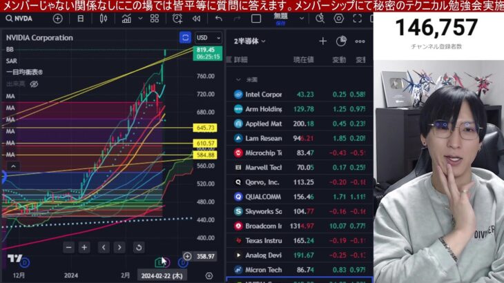 2/23、日本株強すぎや！！NVIDIA決算で半導体株が爆騰。日経平均バブル高値越えでお祭り騒ぎ。 ドル円150円台。米国株、ナスダックも急騰か⁉︎仮想通貨ビットコイン強い。