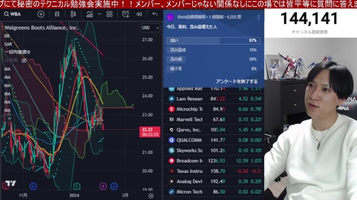 2/5、日本株急落来るんか⁉日経平均PER16倍タッチで加熱警戒。ドル円148円台。チャイナマネー大暴れ。GAFAM急騰で米国株、ナスダック、半導体株強い。仮想通貨ビットコイン上昇。