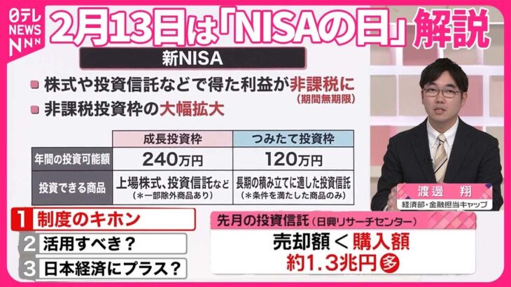 【解説】｢新NISA｣で高まる投資機運  あらためて知りたい…どんな制度？  2月13日は“NISAの日”