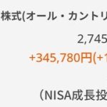 新NISA成長投資枠240万円全掛け eMIXSSlim全世界株式（オール・カントリー）日経平均株価最高値更新！含み損脱却！  eMIXSSlim米国株式（S＆P500） インド株 米国半導体株