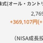 新NISA成長投資枠240万円全掛け eMIXSSlim全世界株式（オール・カントリー） 境界知能の限界の含み損！  日経平均株価 eMIXSSlim米国株式（S＆P500） インド株 米国半導体株