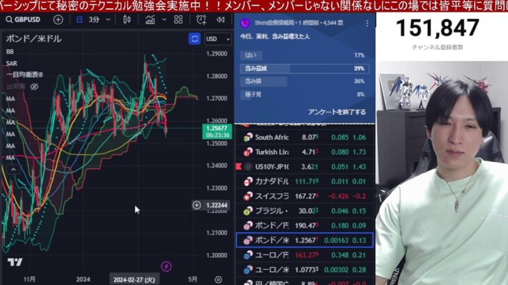 4/2、日本株急落来るんか⁉️空売り残激減で日経平均上昇終了か。金利急騰でドル円152円の攻防。米国株、ナスダック、半導体株は高安まちまち。仮想通貨ビットコイン下落。