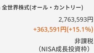 新NISA成長投資枠240万円全掛け eMIXSSlim全世界株式（オール・カントリー）安定の割安インド株！ 米国半導体がマイナス幅が大！  日経平均株価  eMIXSSlim米国株式（S＆P500）