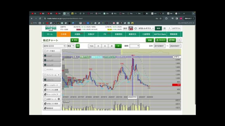 【日本株】ダウ理論を形成した今日の銘柄　なとり、ビックカメラ、ゴルフダイジェスト・オンライン