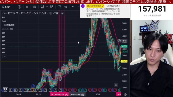 5/17、日本株上がるんか⁉円安加速でドル円上昇→日経平均上値重い？半導体株はエヌビディア決算で乱高下か。米国株、ナスダック、S&P500最高値更新。仮想通貨ビットコイン上昇。