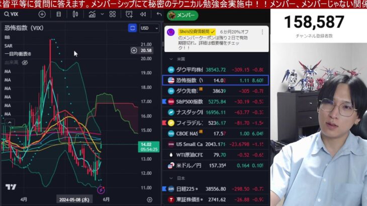 5/29、日本株動くぞ‼️急落サイン点灯で日経平均高値から586円下落。円安加速でドル円157円。米国株、ナスダック、半導体も乱高下。エヌビディア急騰でバリュー株弱い。仮想通貨ビットコインは？