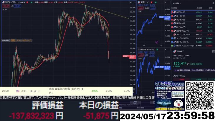 【FX生配信】売り増し失敗、再び爆損地獄