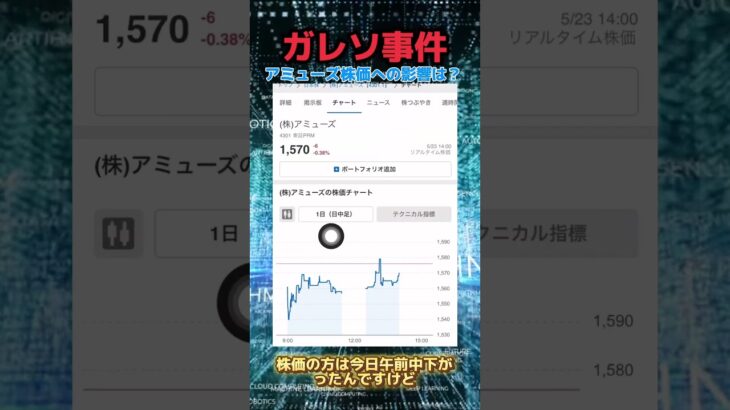 ガレソ事件、アミューズの株価は？ #株式投資 #新nisa